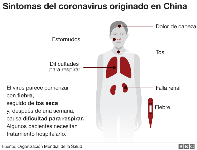 Emergència global per la propagació del Coronavirus