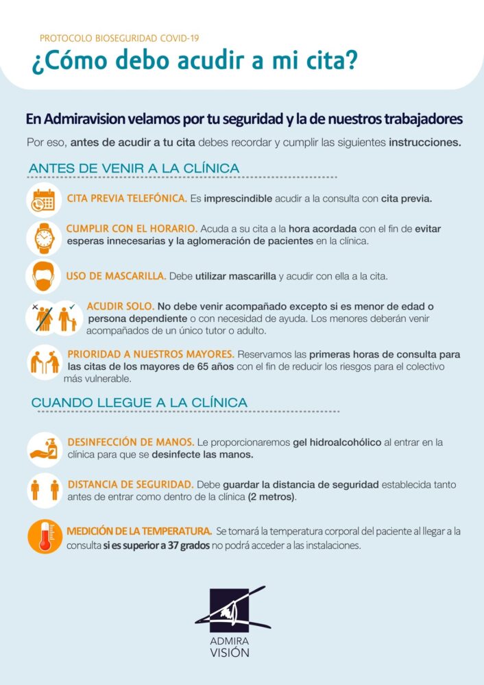 visita cita admiravision protocolo